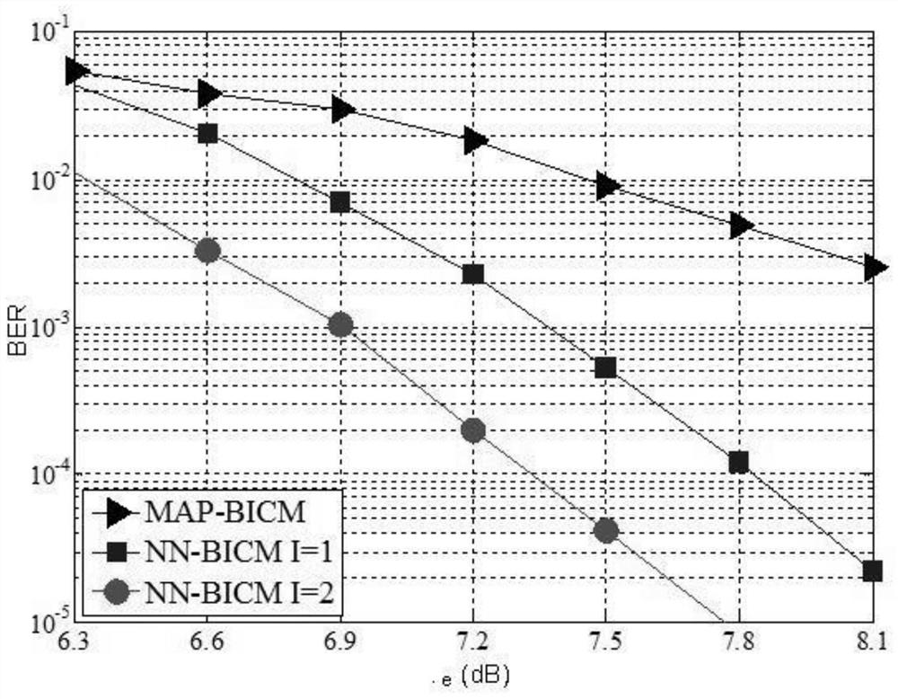 A neural network-assisted iterative reception method for high-speed visible light communication