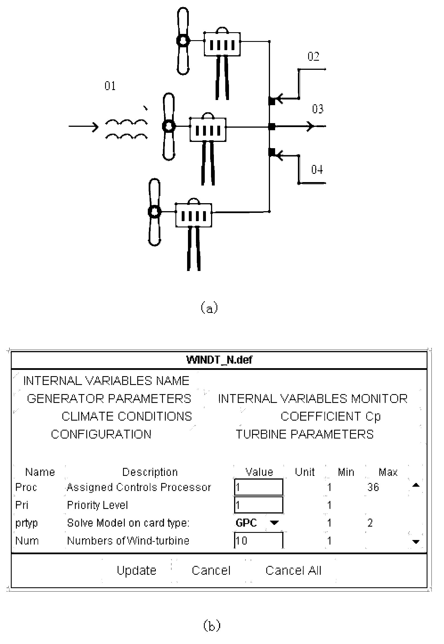 Wind turbine digital simulation method based on RTDS (real-time digital simulation)