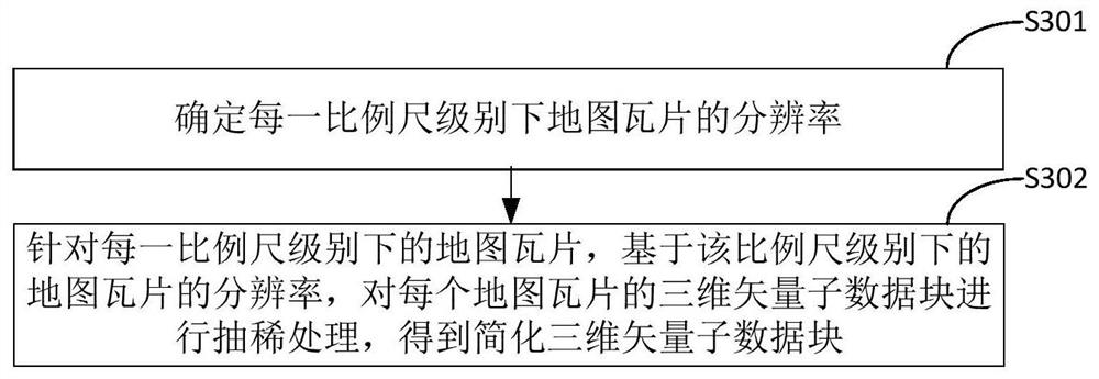 Three-dimensional vector data slicing method, device and electronic equipment for three-dimensional vector map