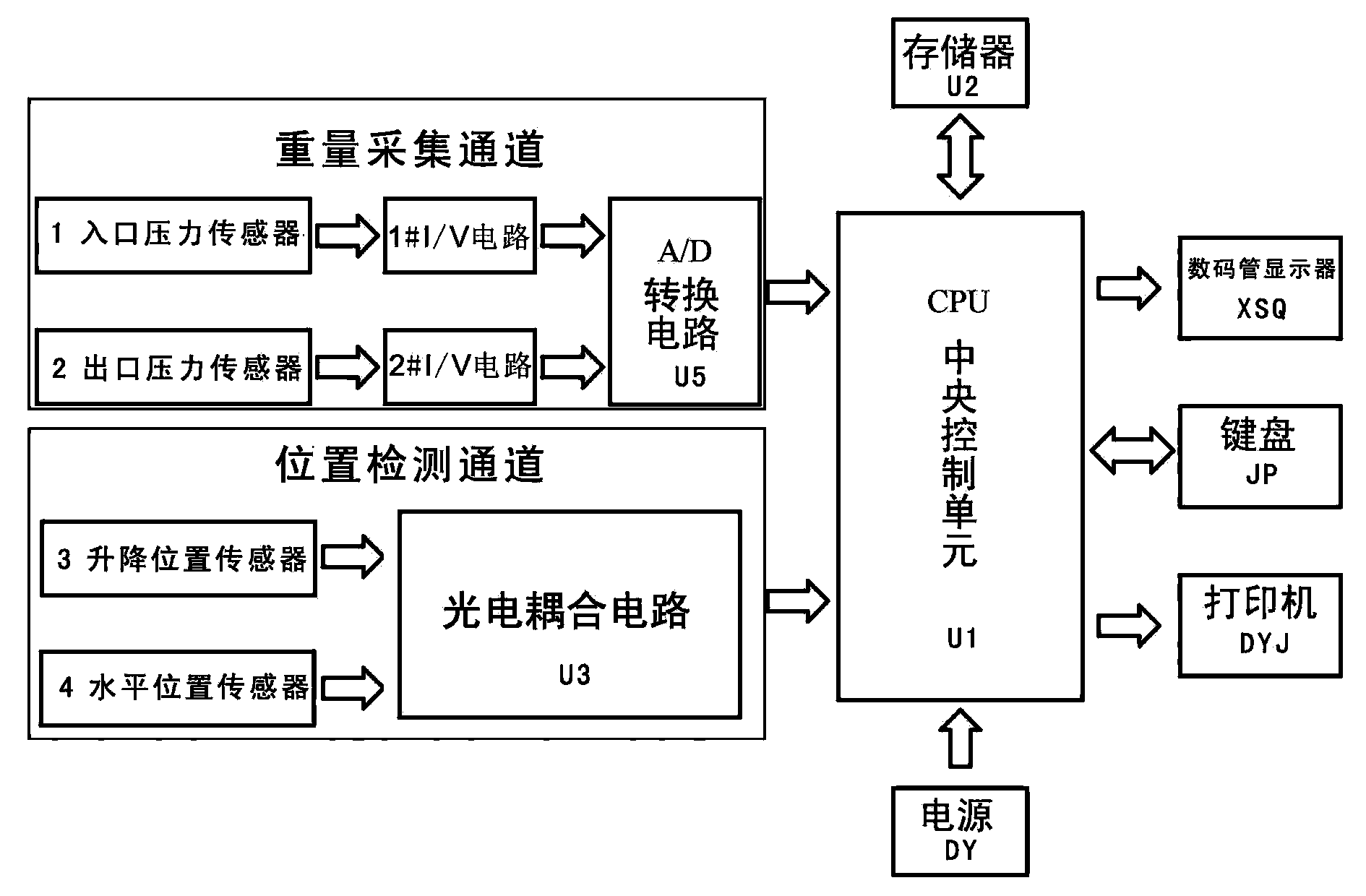 Electronic scale of container turnover machine