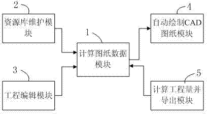 System and method for automatically generating project amount and drawing CAD chart