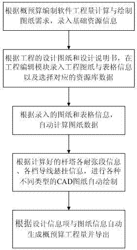 System and method for automatically generating project amount and drawing CAD chart