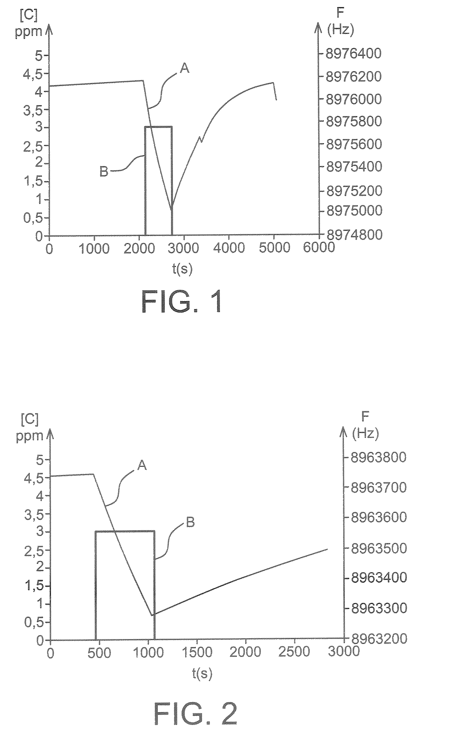 Chemical sensors comprising aniline polysiloxanes as sensitive materials and use thereof for detecting of assaying nitro compounds