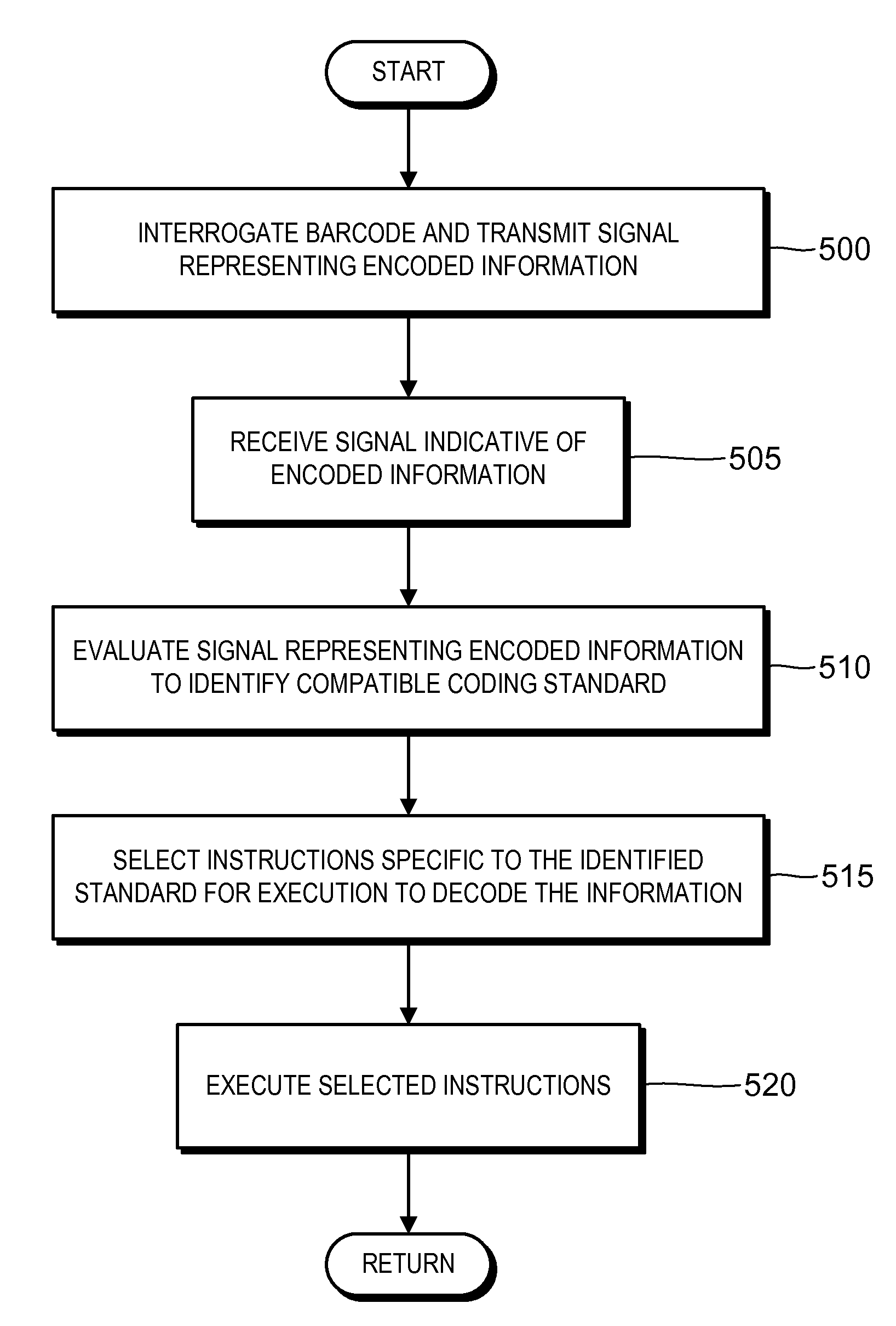 Adaptable information extraction and labeling method and system