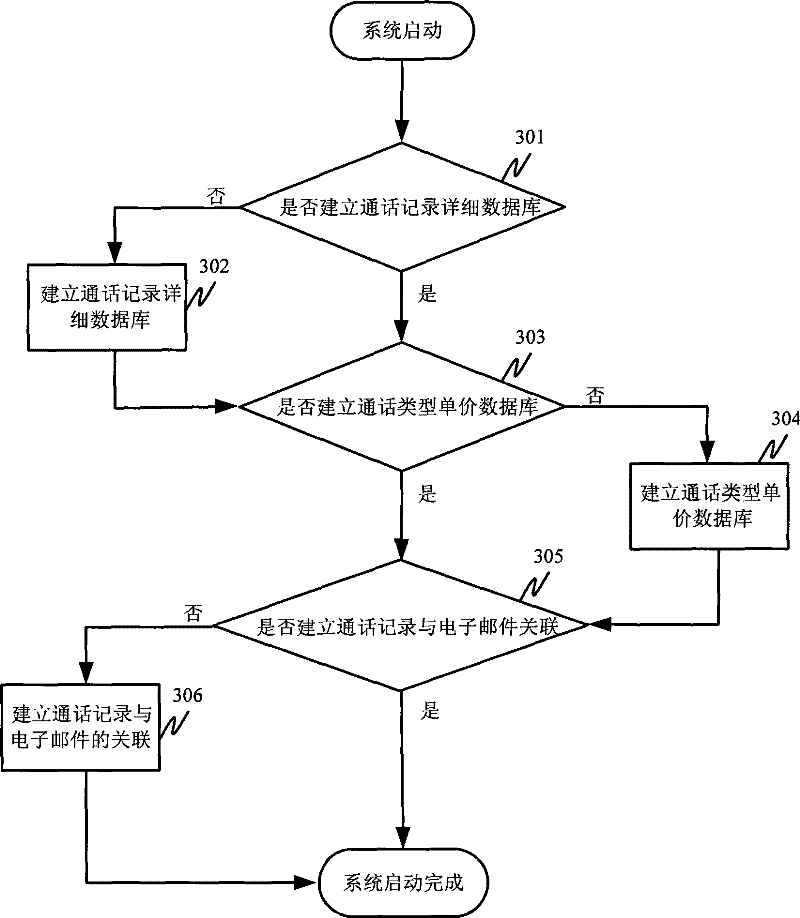 Communication data backup method and system for mobile terminal