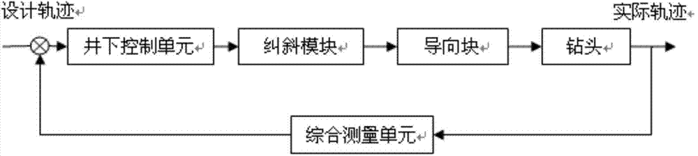 Method and device for dynamically measuring hole deviation and toolface angle in condition of small hole deviation