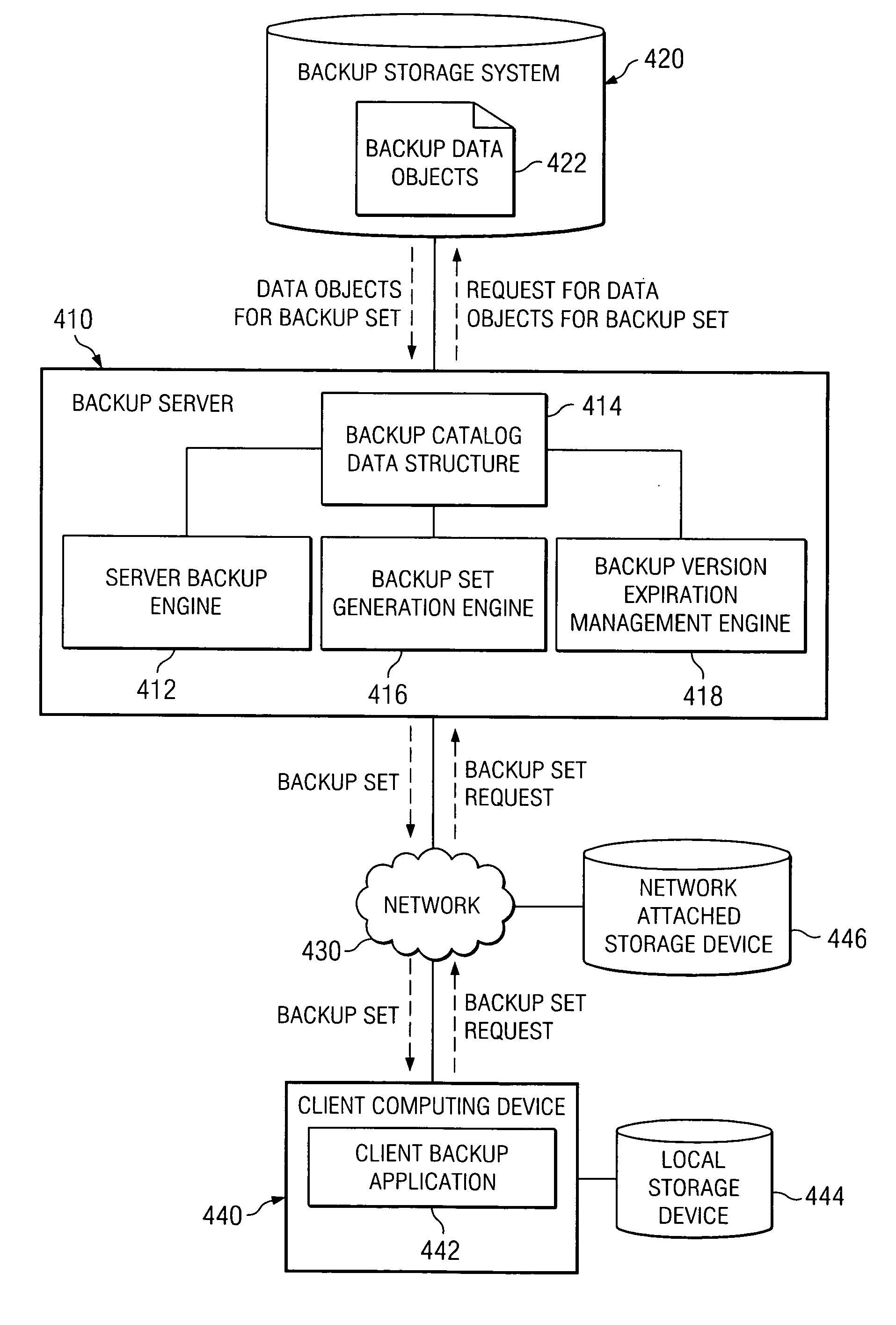 Generating backup sets to a specific point in time