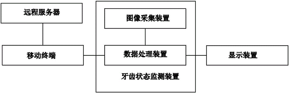 Tooth whitening instrument system