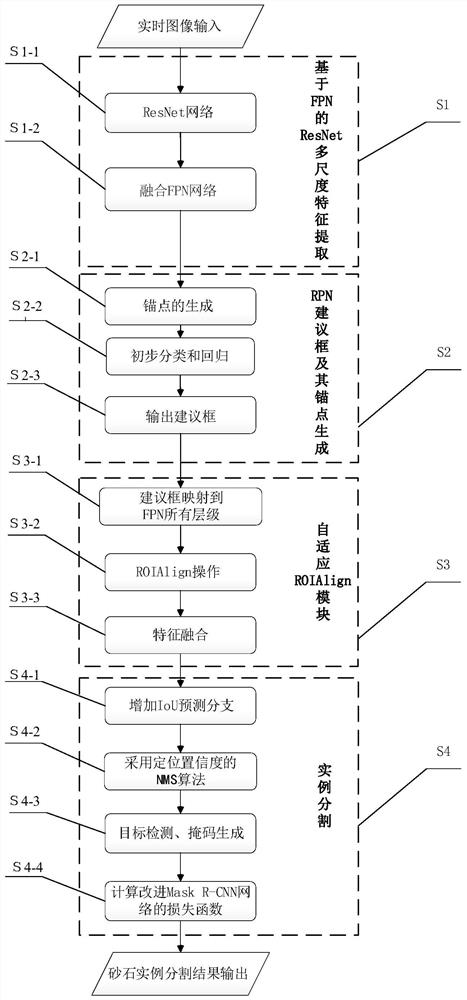 Image-based gravel particle size detection and analysis system