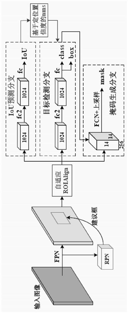 Image-based gravel particle size detection and analysis system