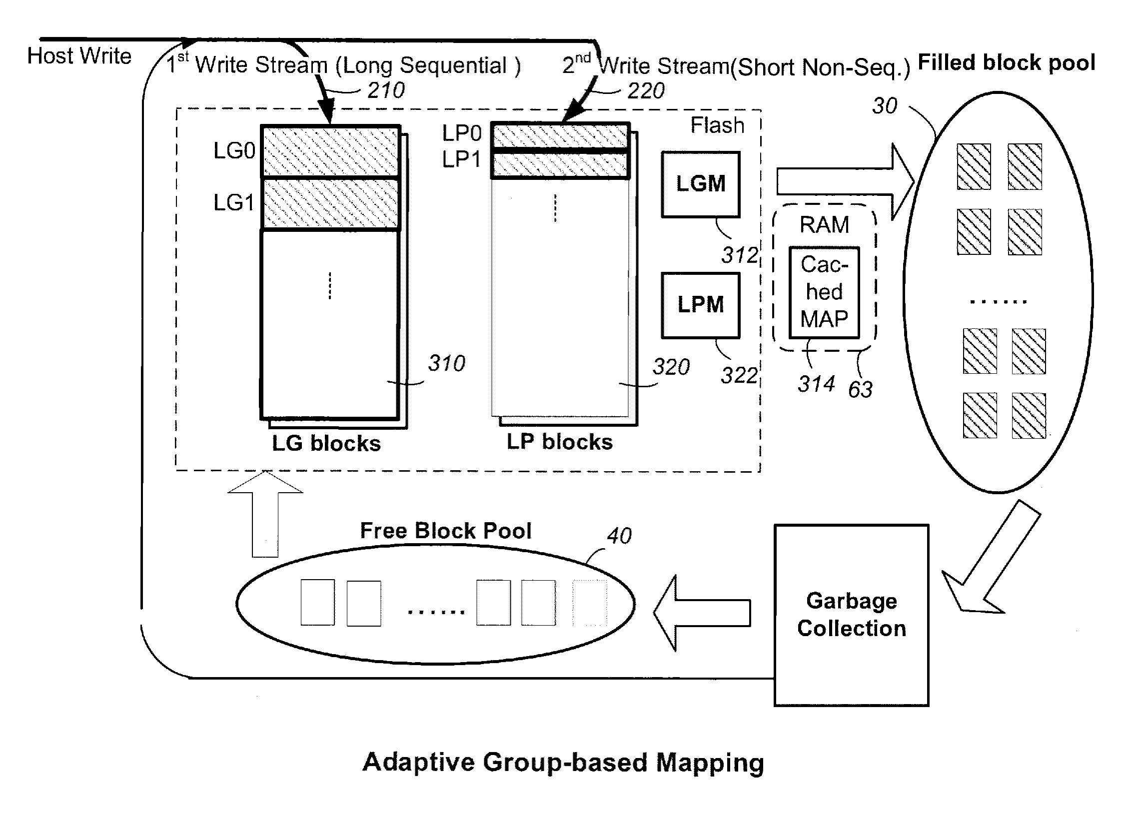 Non-volatile memory and method with adaptive logical groups