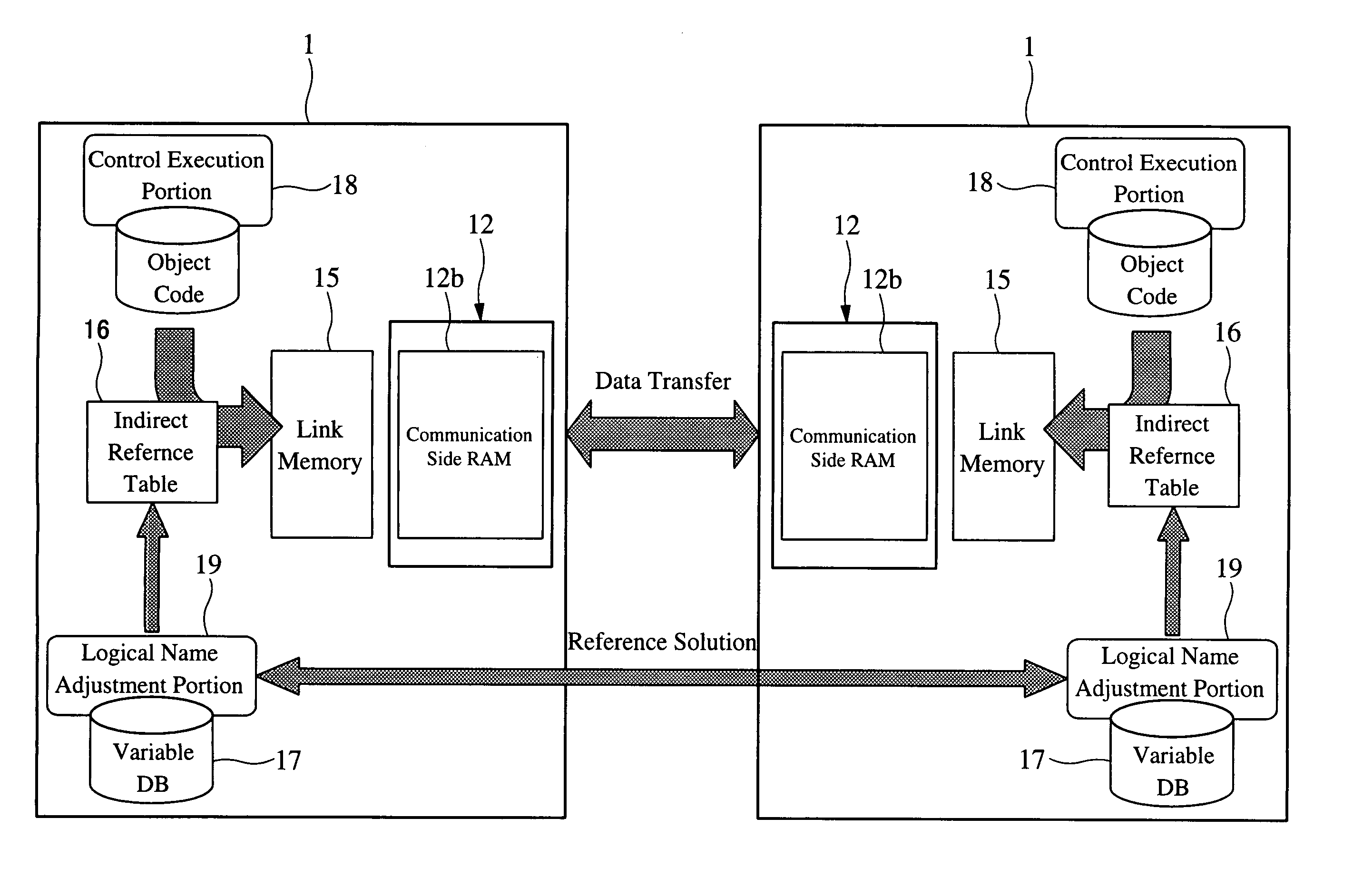 Network system, control method, control apparatus, and multiprocessor