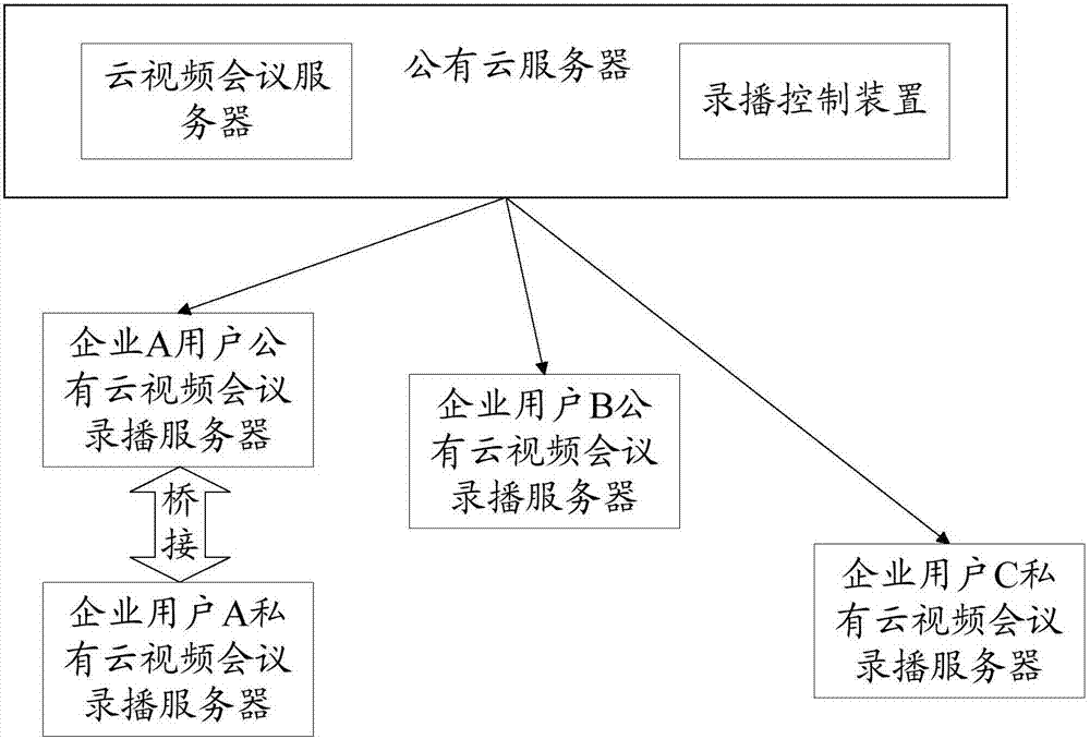 Recording and playing control method and device