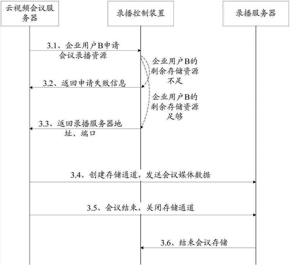 Recording and playing control method and device