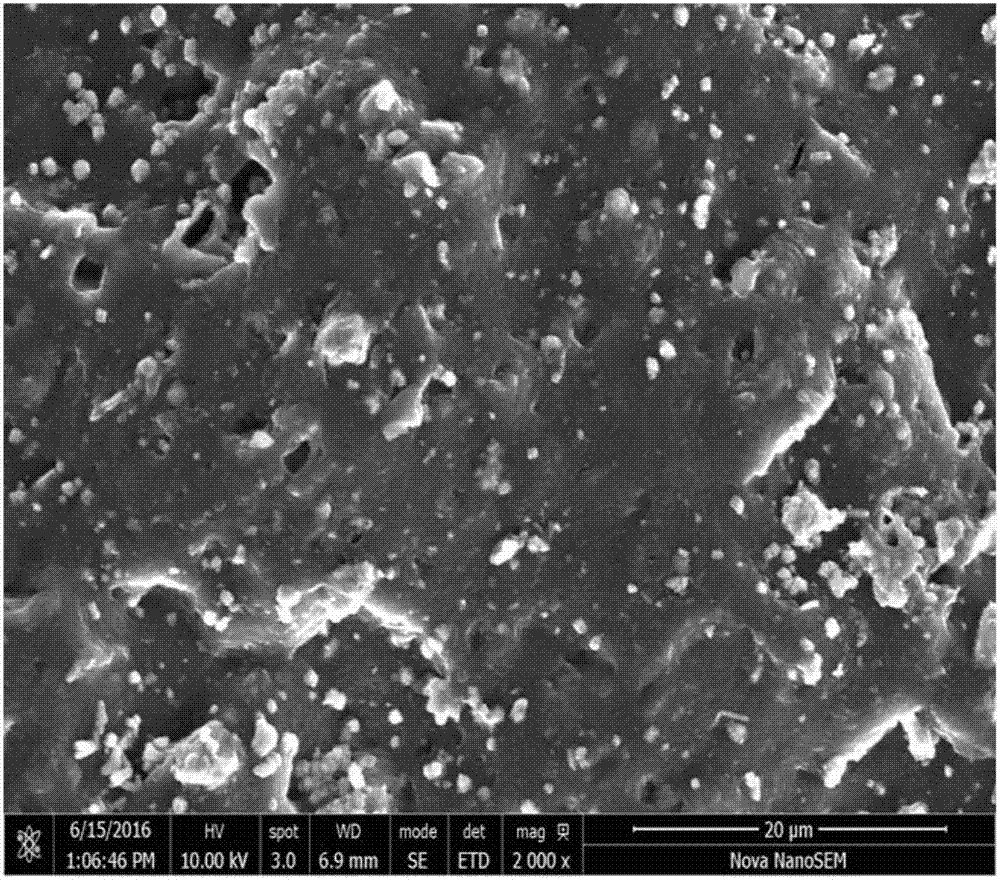 Modified porous steel slag for rubber filler and preparation method thereof