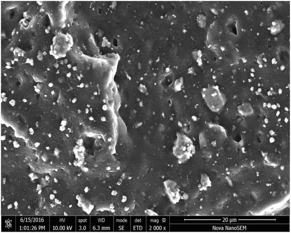 Modified porous steel slag for rubber filler and preparation method thereof