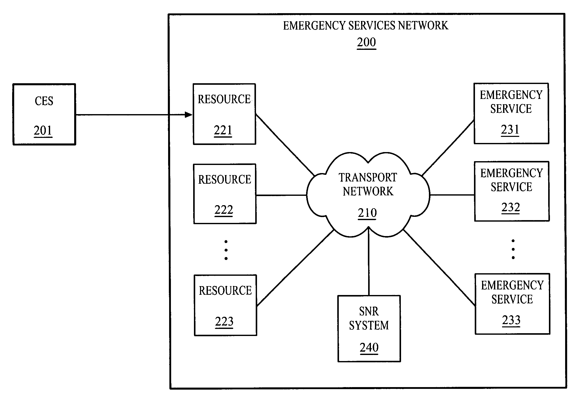 Method and apparatus for increasing the reliability of an emergency call communication network