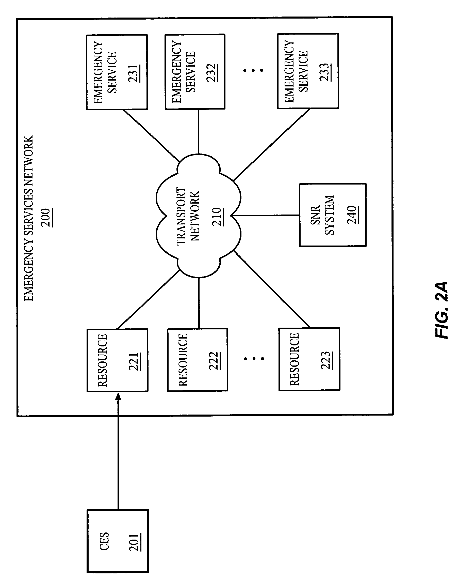 Method and apparatus for increasing the reliability of an emergency call communication network