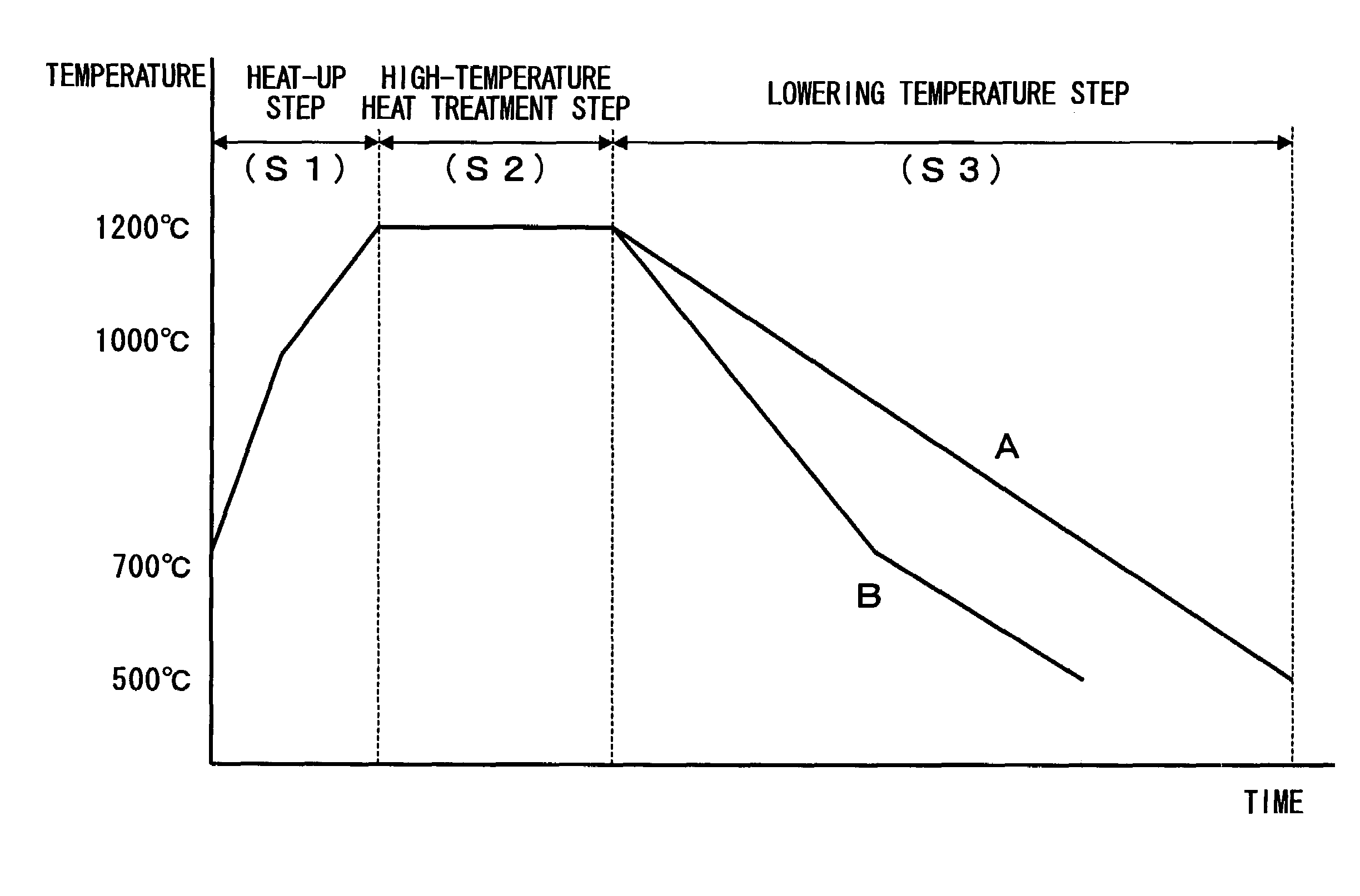 Method for heat-treating silicon wafer and silicon wafer