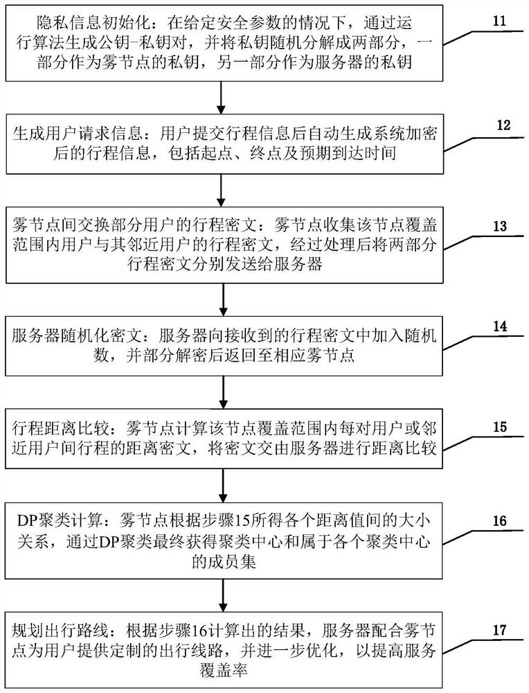 A method and system for discovering group private information