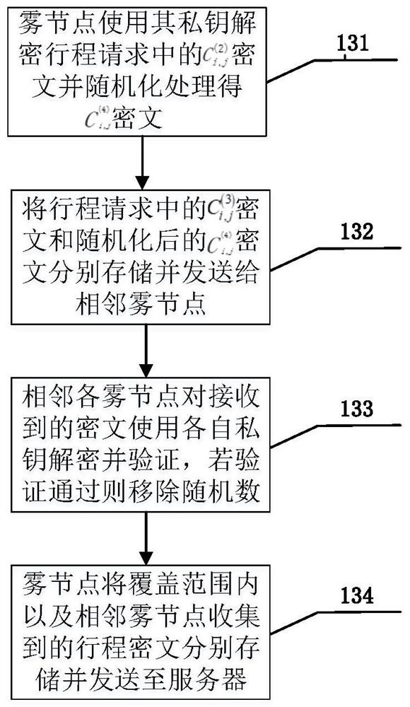 A method and system for discovering group private information