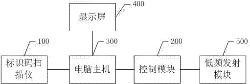 A kind of tpms automatic pairing method and device