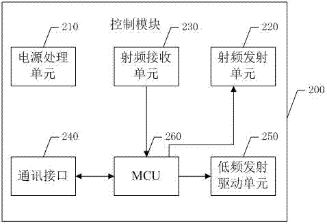 A kind of tpms automatic pairing method and device