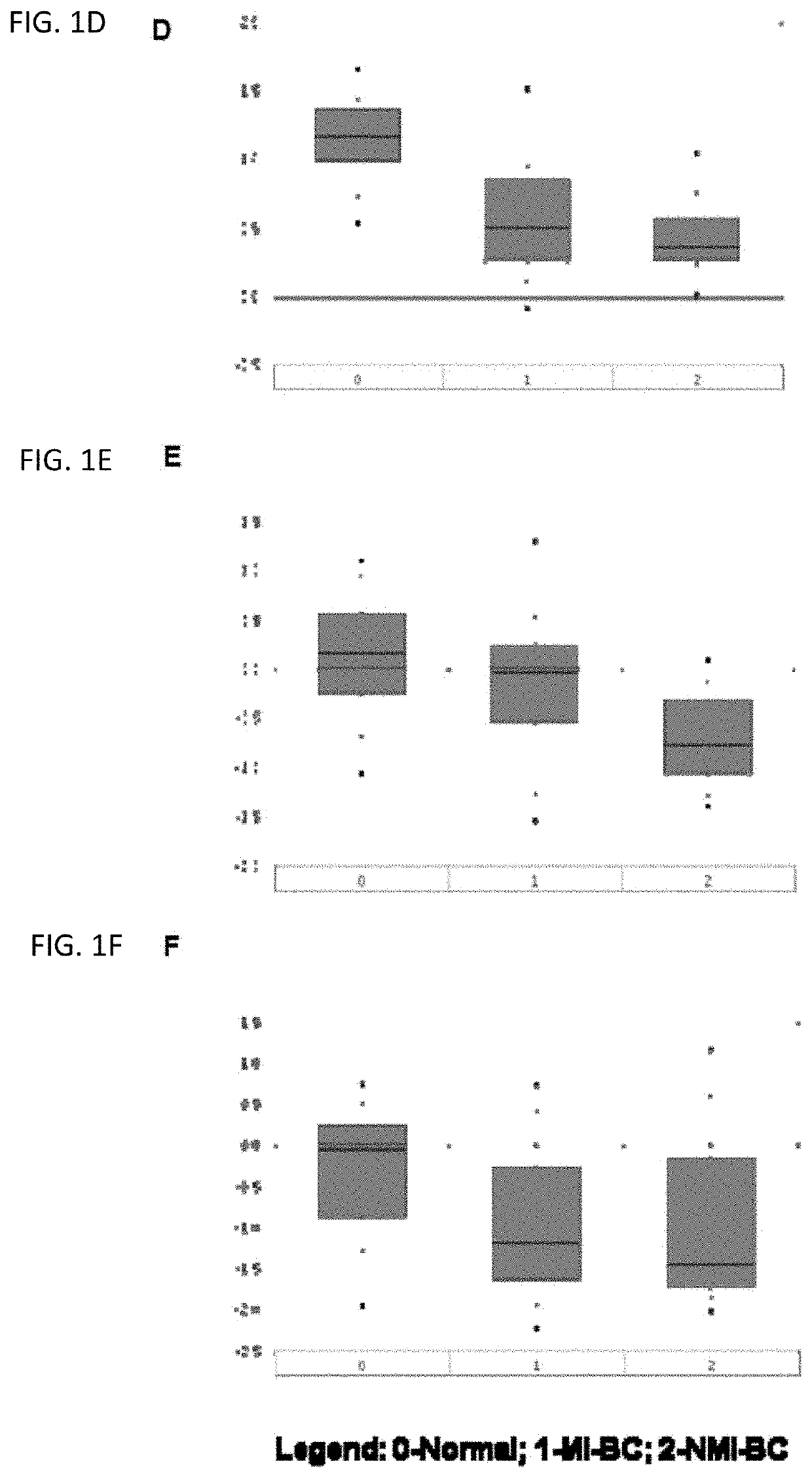 Method of diagnosing bladder cancer