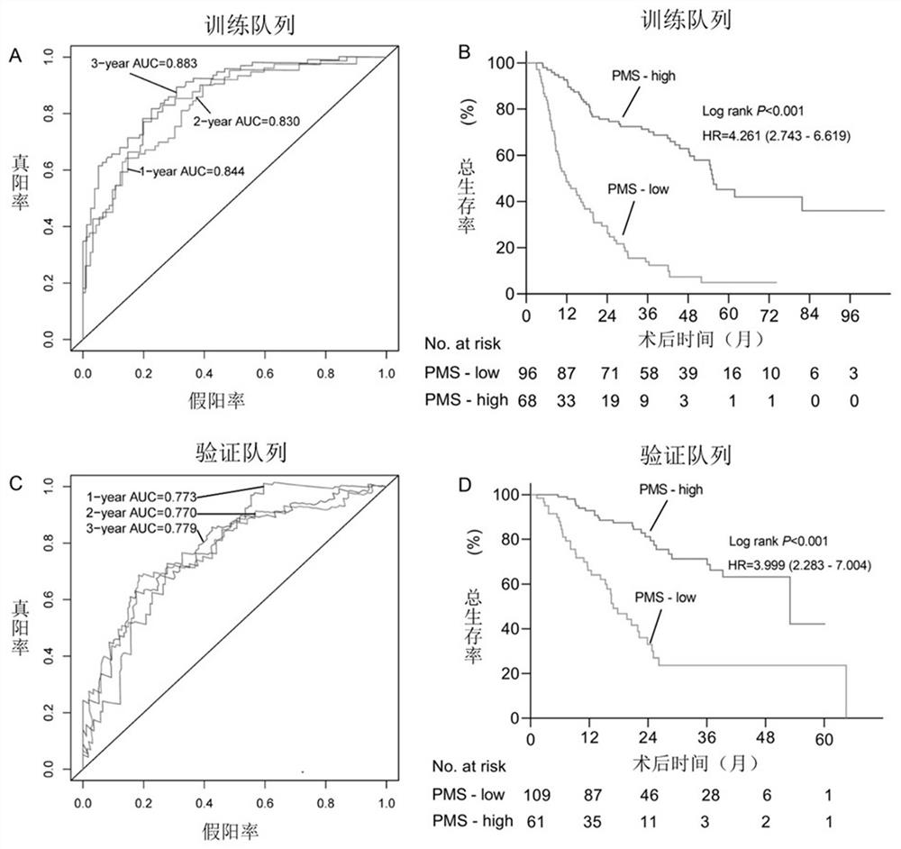 Prognostic biomarkers and detection kits for patients with intrahepatic cholangiocarcinoma