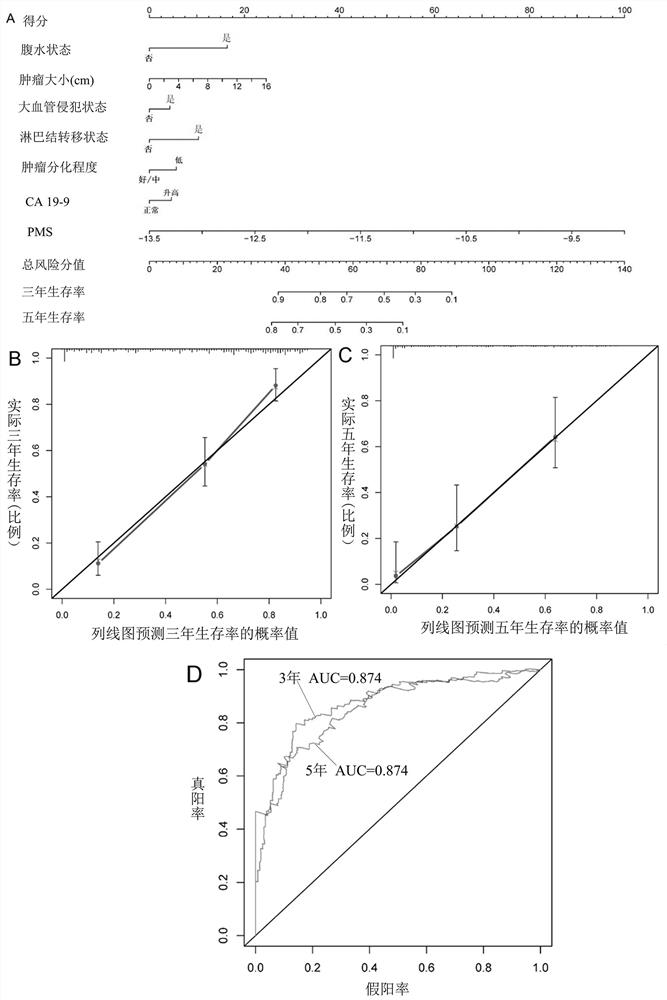 Prognostic biomarkers and detection kits for patients with intrahepatic cholangiocarcinoma