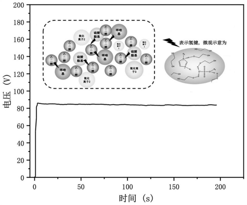 A kind of ionic liquid electrolyte for ultra-high stability aluminum electrolytic capacitor and preparation method thereof