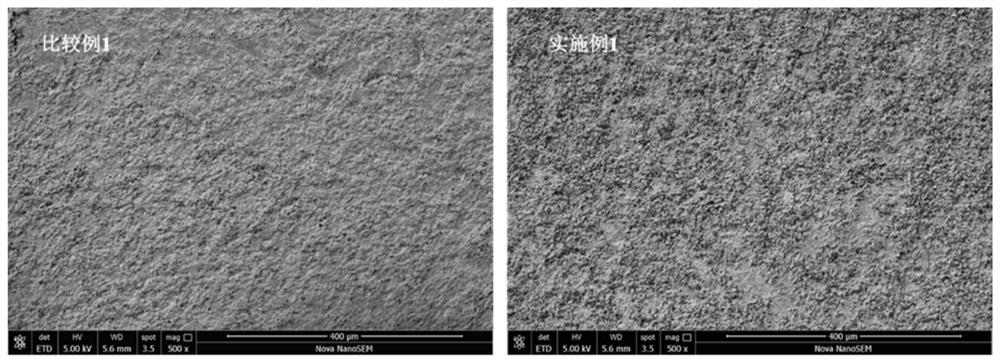 A kind of ionic liquid electrolyte for ultra-high stability aluminum electrolytic capacitor and preparation method thereof