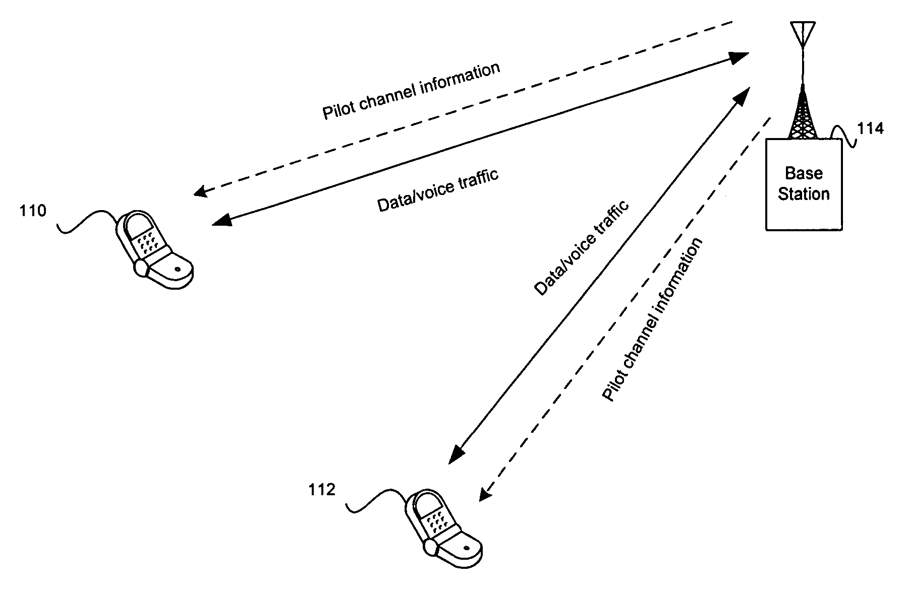 Method and system for diversity processing including using dedicated pilot method for closed loop