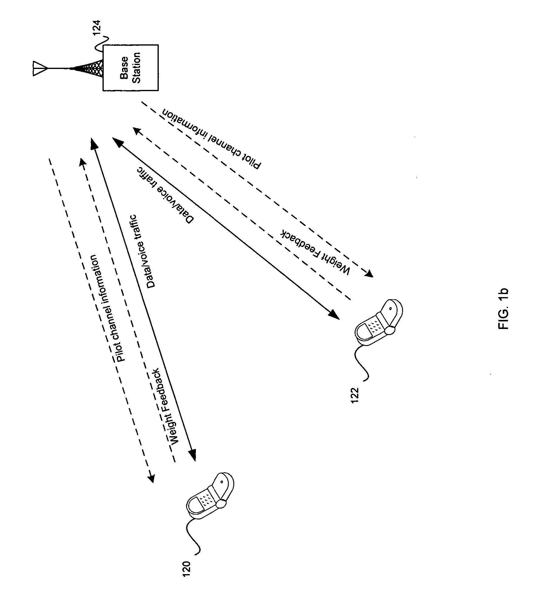 Method and system for diversity processing including using dedicated pilot method for closed loop