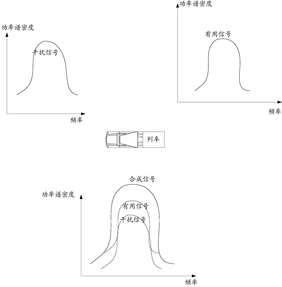 Method and device for searching wireless electromagnetic ambient interference on high speed railway