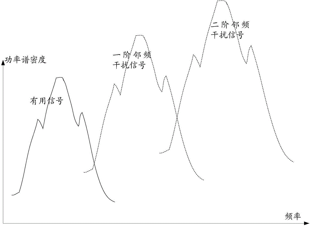 Method and device for searching wireless electromagnetic ambient interference on high speed railway