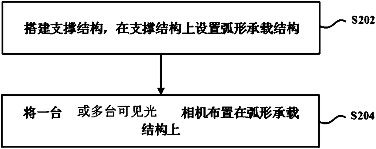 Method and device for biological feature 3D data collection based on visible light camera