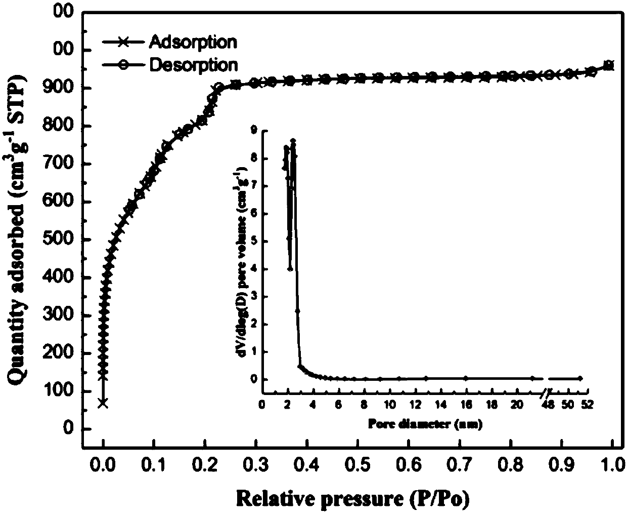 Method for detecting bisphenol compounds and derivatives of bisphenol compounds based on extraction technology of metal organic framework nanomaterials