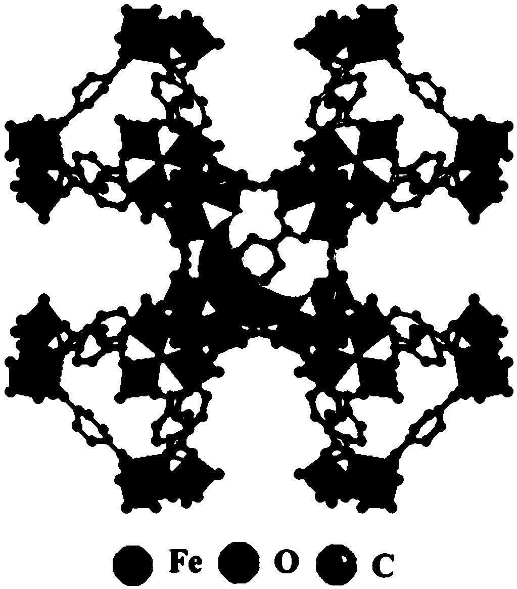 Method for detecting bisphenol compounds and derivatives of bisphenol compounds based on extraction technology of metal organic framework nanomaterials