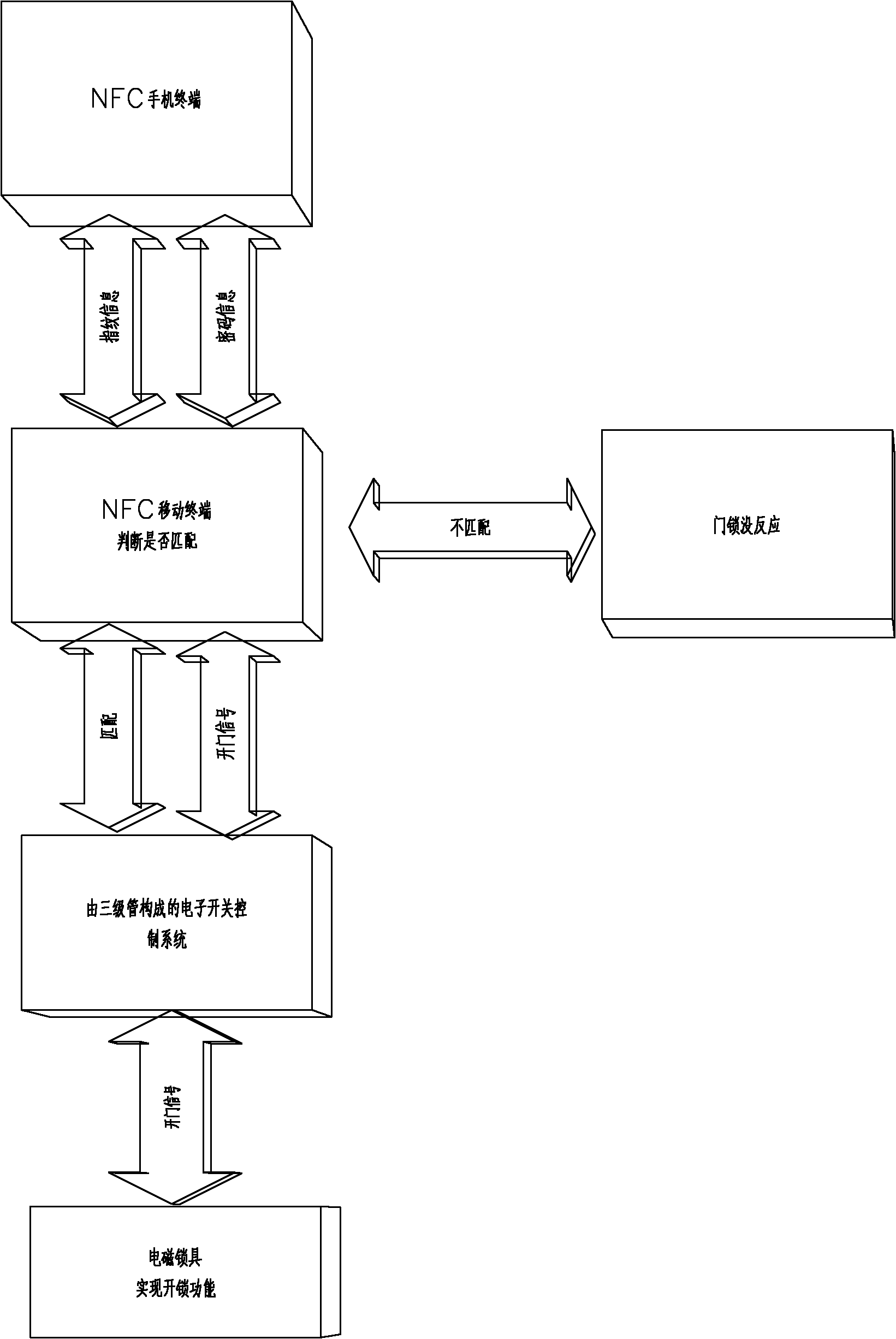 Door lock control system based on NFC and method thereof