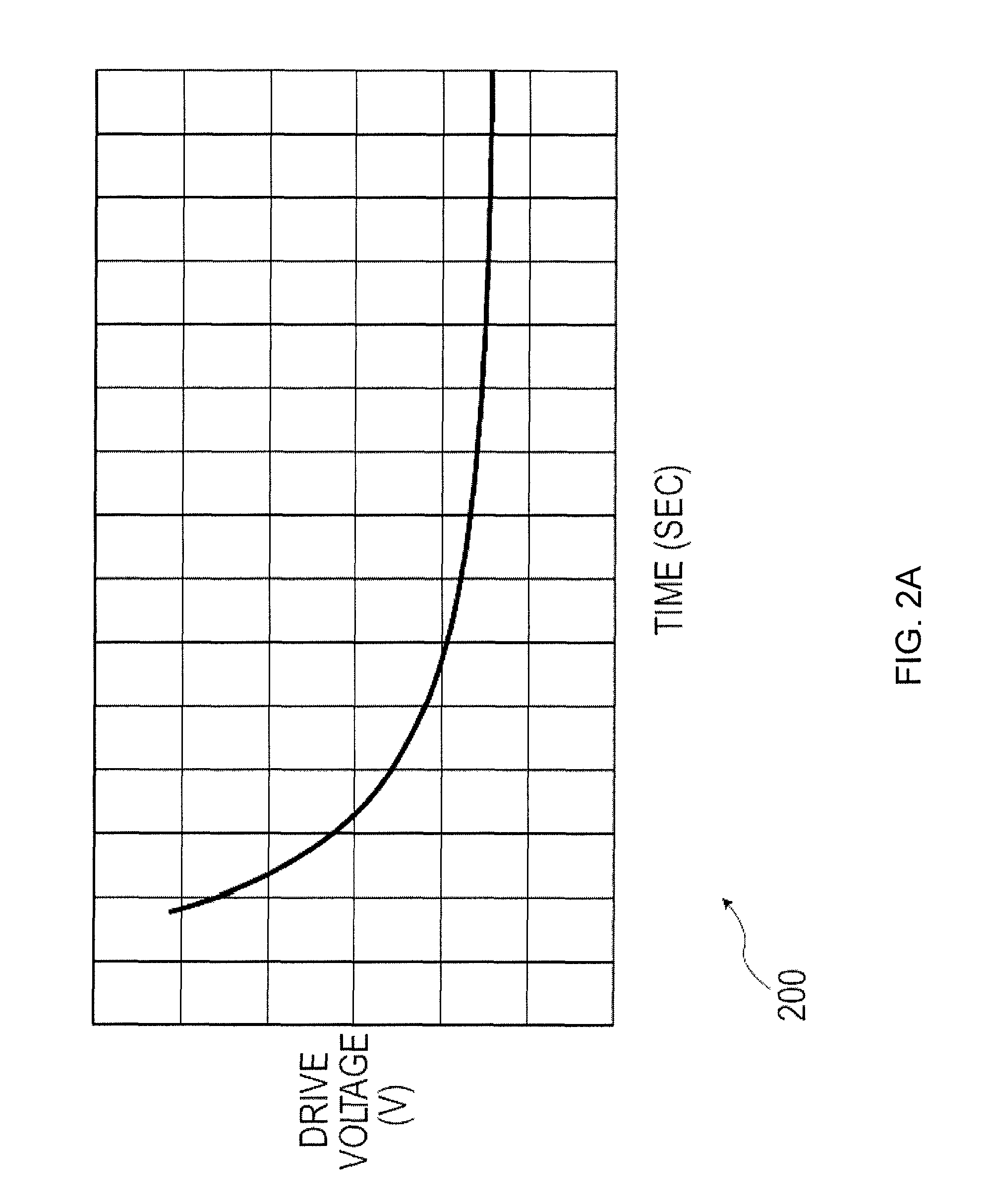 Super low voltage driving of displays