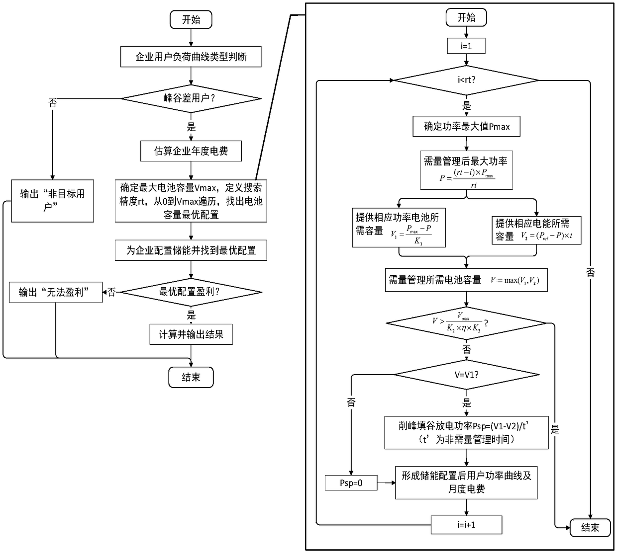 User-side energy storage capacity allocation method based on typical daily load curve of enterprise user