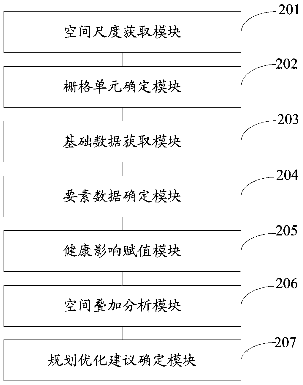 Health risk assessment method and system for territorial space planning