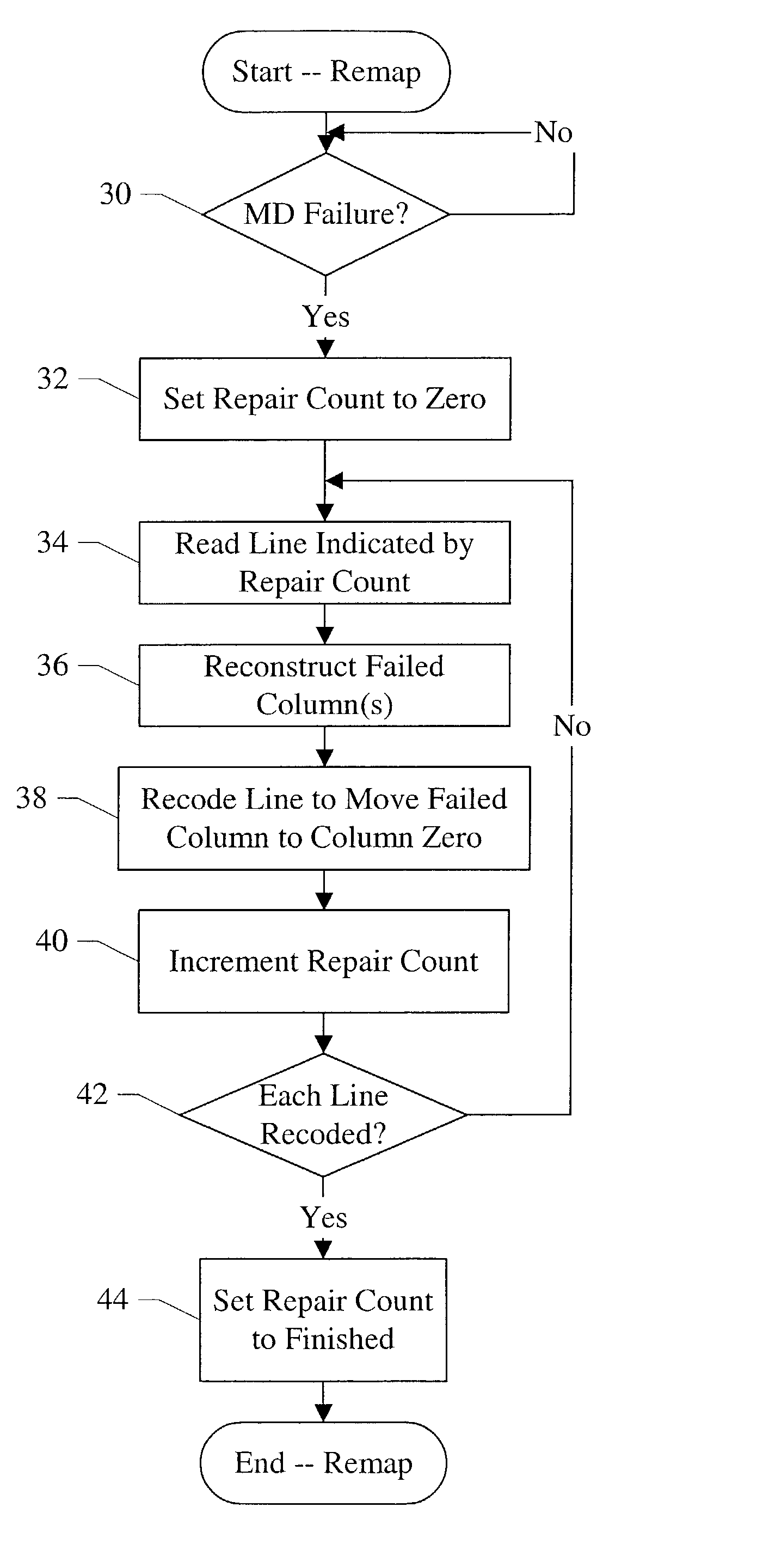 Error detection/correction code which detects and corrects memory module/transmitter circuit failure