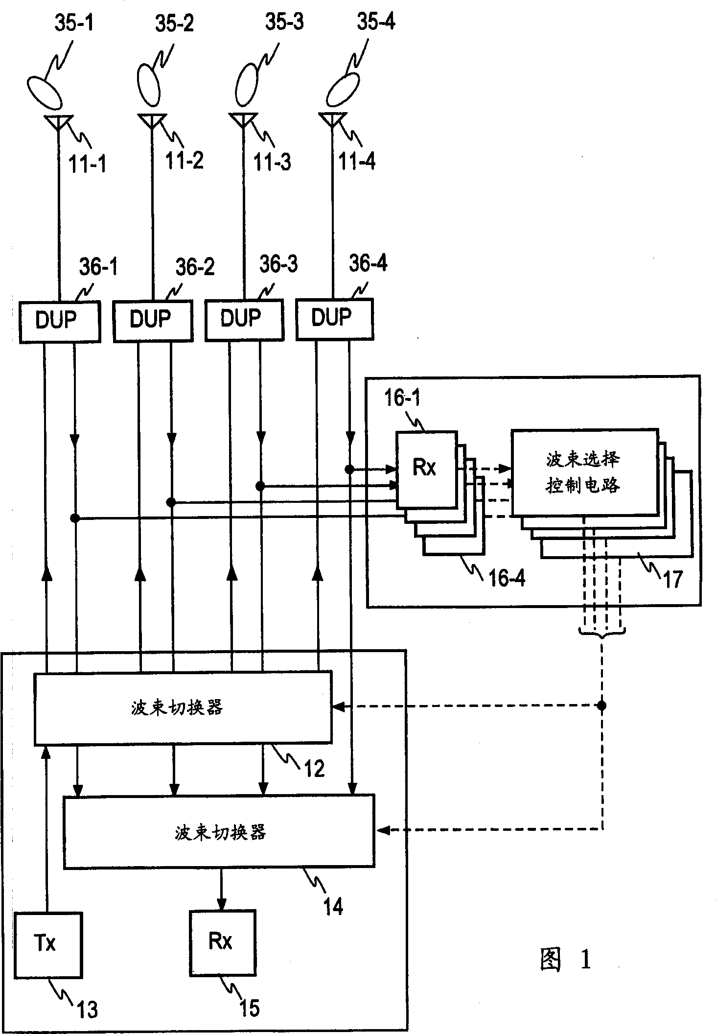 Mobile communication base station equipment