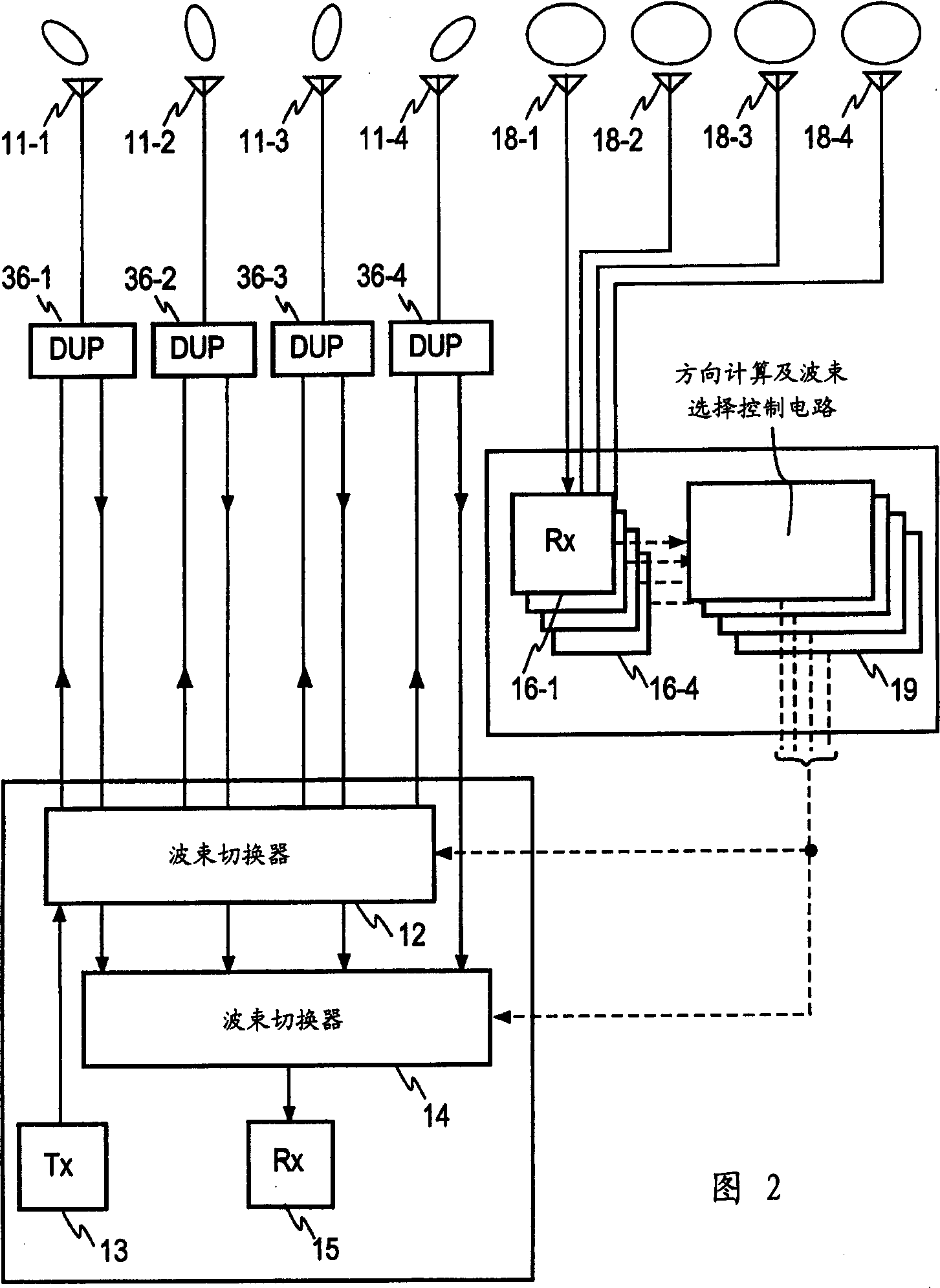 Mobile communication base station equipment