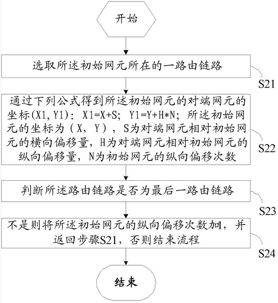 Method and device for configuring service routing network element coordinates