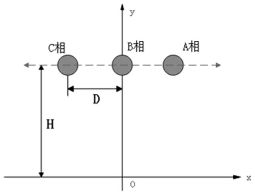 Autonomous navigation system and method for UAV based on equipotential surface of electric field in UHV line area