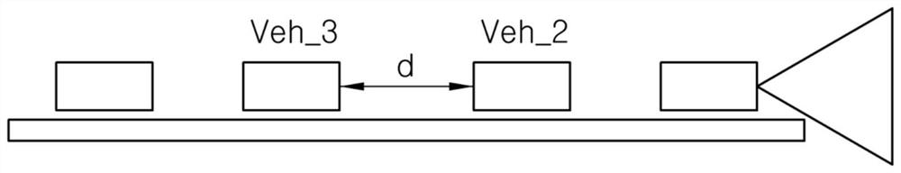 Platoon driving control system and method of vehicle