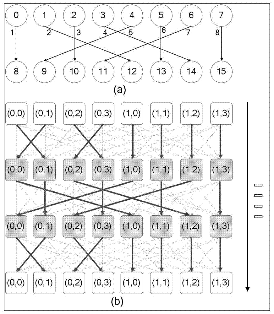 Array circuit with reconfigurable coarsness on the basis of automatic wiring interconnection network